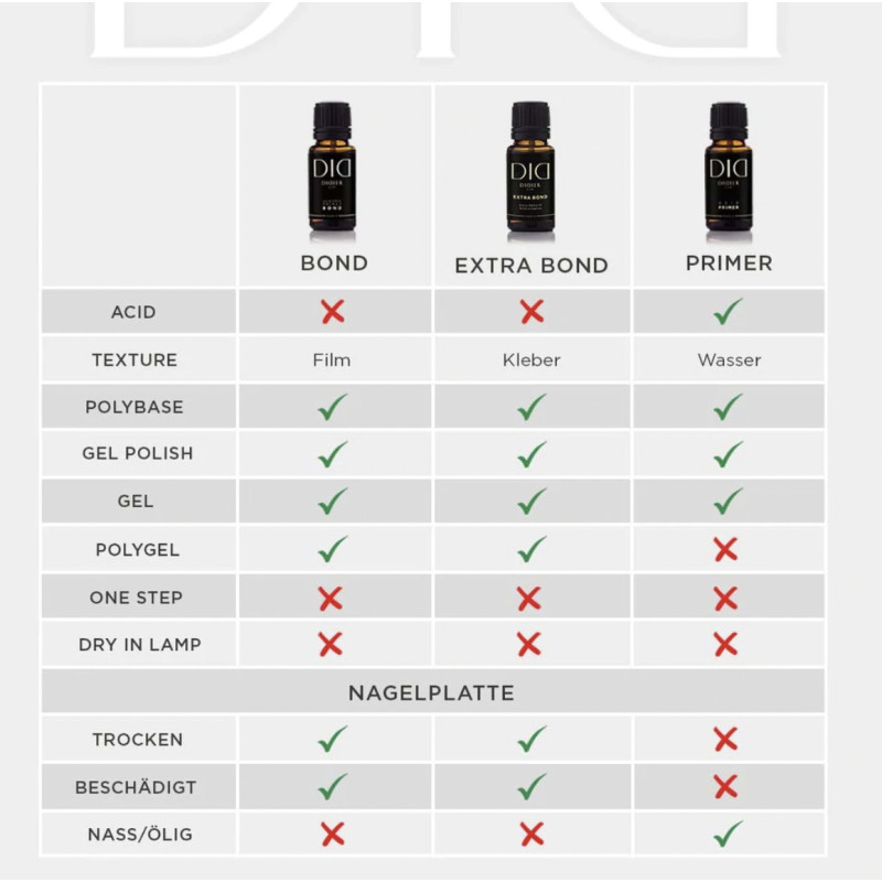 BOND / ACID-FREE PRIMER 15 ml Didier Lab-PRIMER-Double Beauty Shop