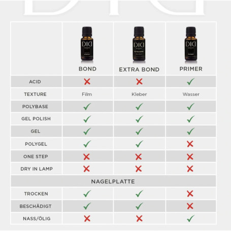 BOND / ACID-FREE PRIMER 15 ml Didier Lab