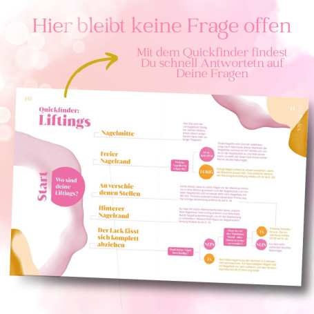 Buch - UV Nail Art. Grundlagen - Techniken - Nageldesigns von Salome Drechsel @meloo_nails